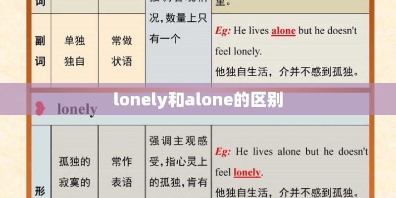 lonely和alone的区别