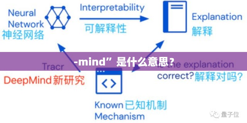 -mind”是什么意思？