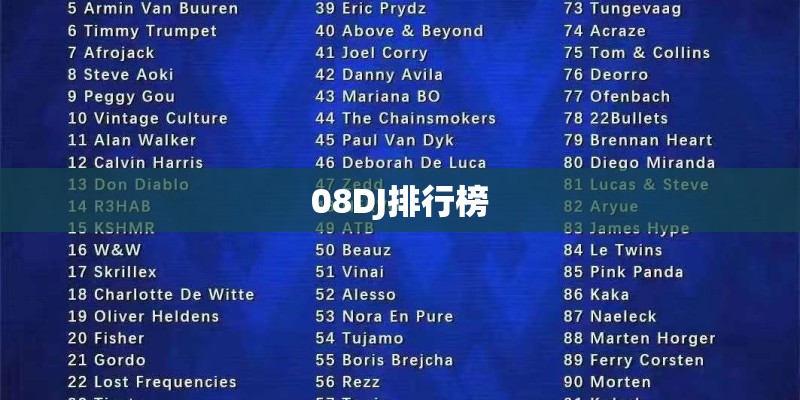 08DJ排行榜