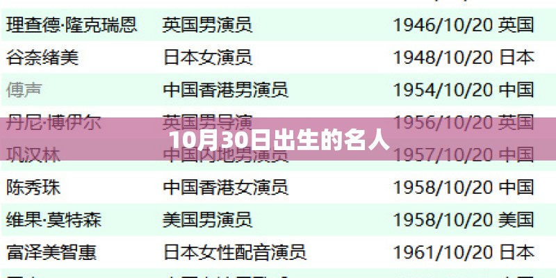 10月30日出生的名人