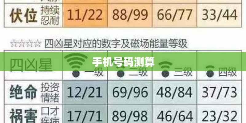 手机号码测算