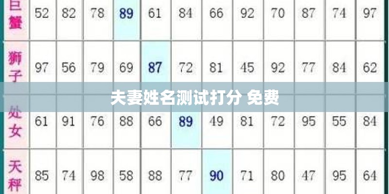 夫妻姓名测试打分 免费
